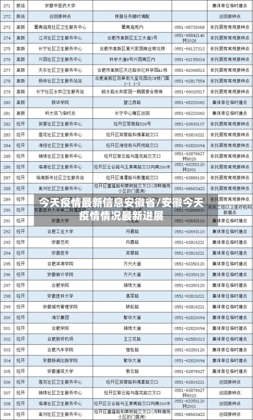 今天疫情最新信息安徽省/安徽今天疫情情况最新进展-第1张图片