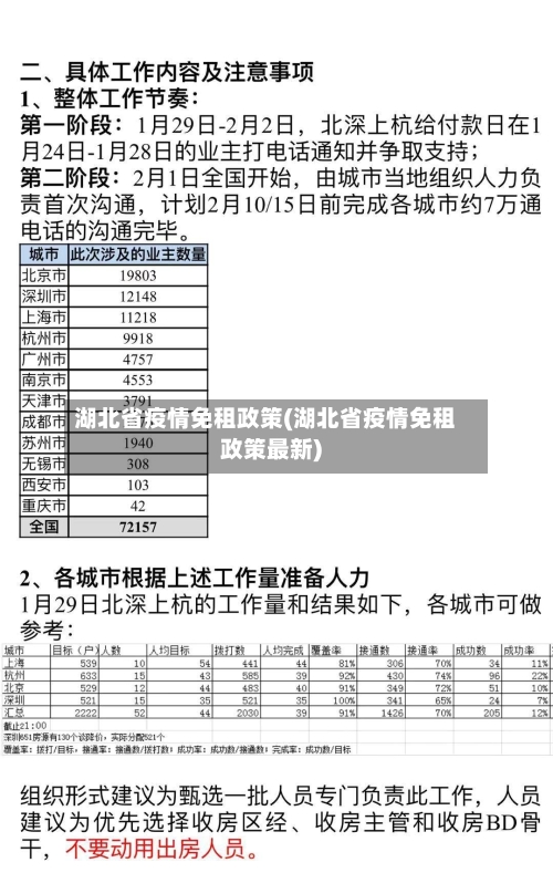 湖北省疫情免租政策(湖北省疫情免租政策最新)-第3张图片