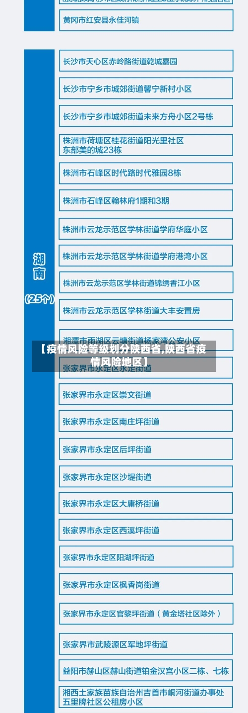 【疫情风险等级划分陕西省,陕西省疫情风险地区】-第2张图片