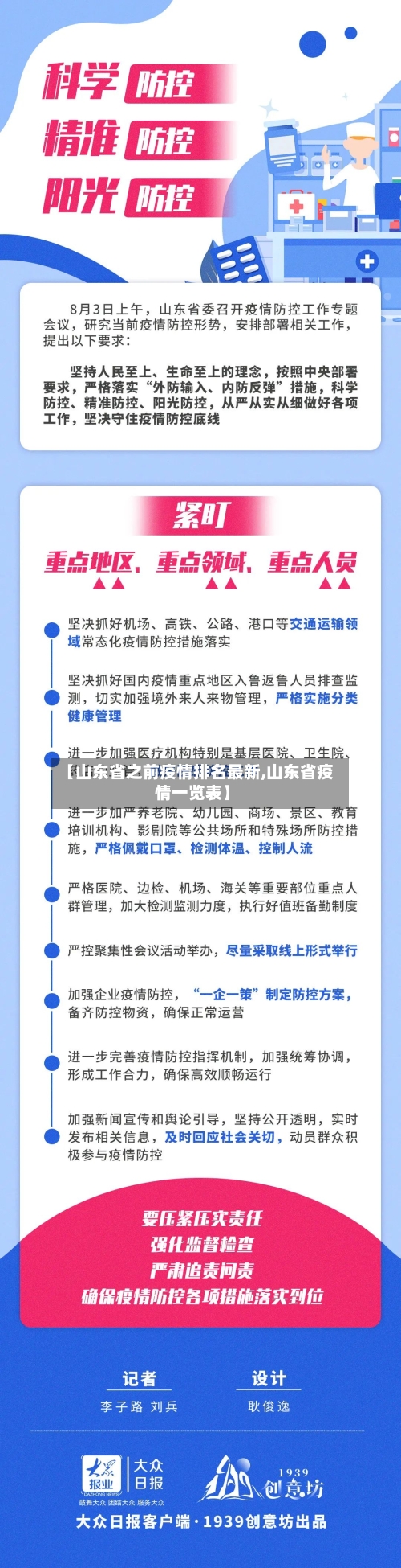 【山东省之前疫情排名最新,山东省疫情一览表】-第1张图片