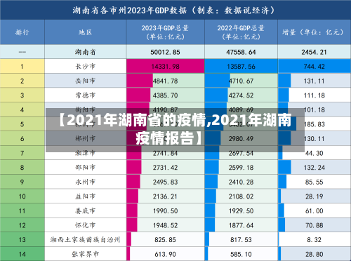 【2021年湖南省的疫情,2021年湖南疫情报告】-第2张图片