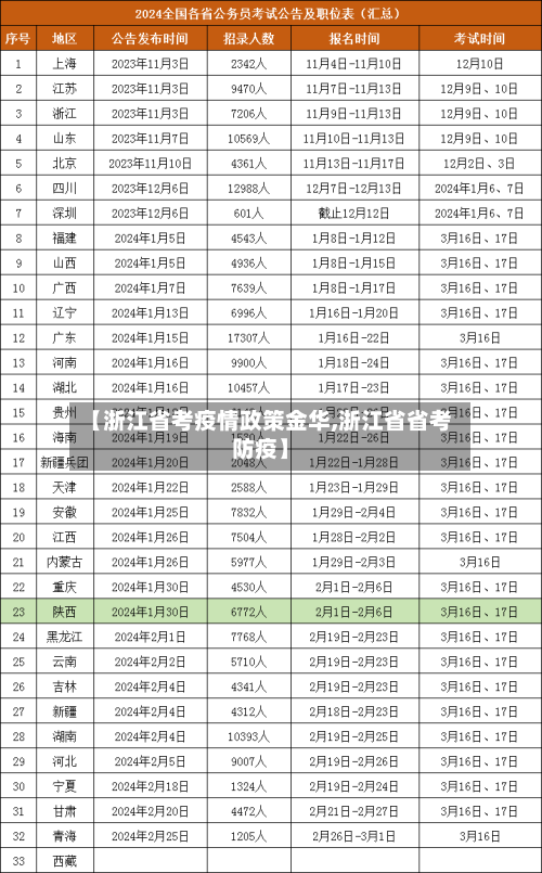 【浙江省考疫情政策金华,浙江省省考防疫】-第2张图片