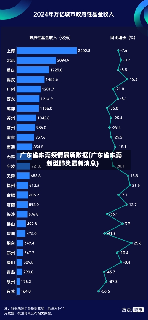 广东省东莞疫情最新数据(广东省东莞新型肺炎最新消息)-第2张图片