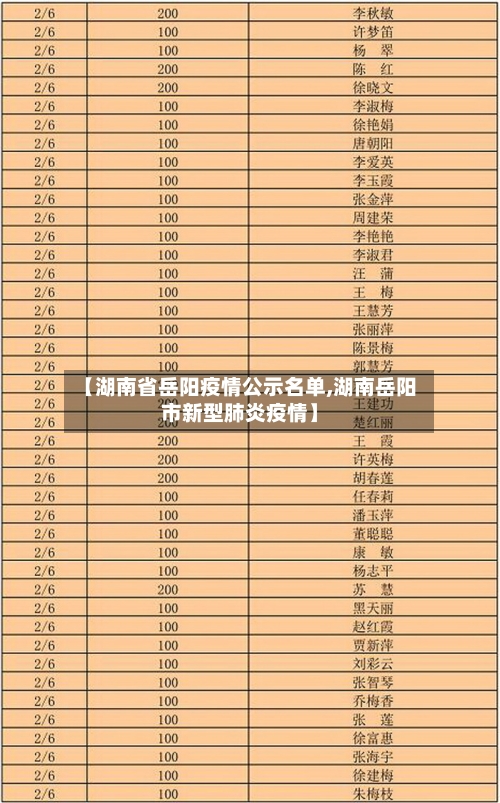 【湖南省岳阳疫情公示名单,湖南岳阳市新型肺炎疫情】-第1张图片