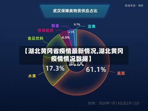 【湖北黄冈省疫情最新情况,湖北黄冈疫情情况数据】-第1张图片