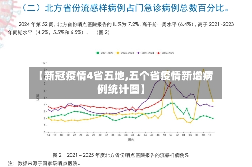 【新冠疫情4省五地,五个省疫情新增病例统计图】-第2张图片