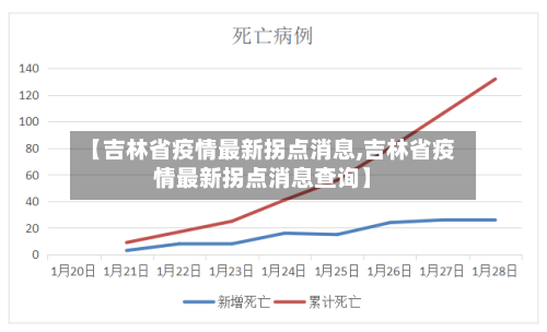【吉林省疫情最新拐点消息,吉林省疫情最新拐点消息查询】-第1张图片