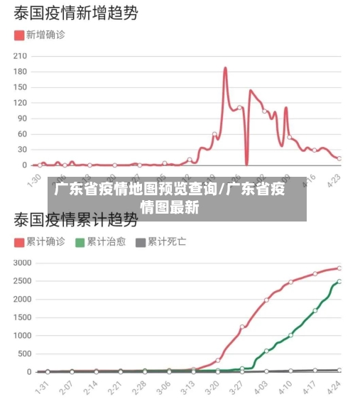 广东省疫情地图预览查询/广东省疫情图最新-第2张图片