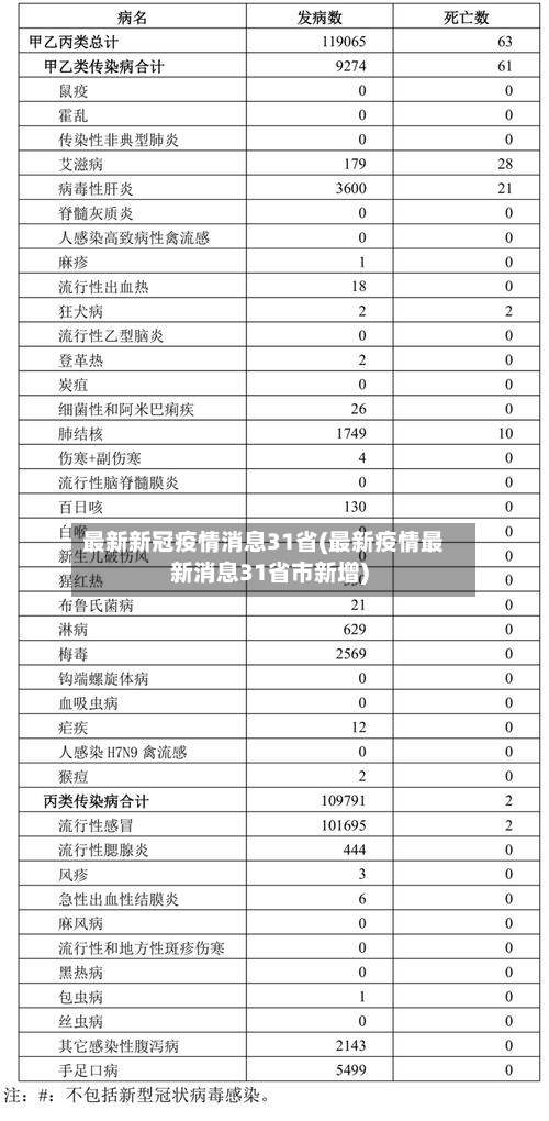 最新新冠疫情消息31省(最新疫情最新消息31省市新增)-第2张图片