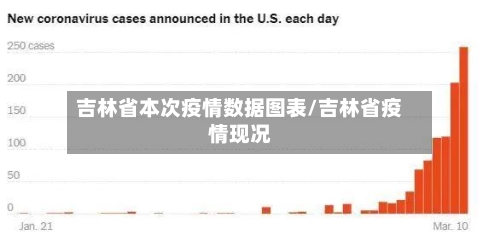 吉林省本次疫情数据图表/吉林省疫情现况-第2张图片