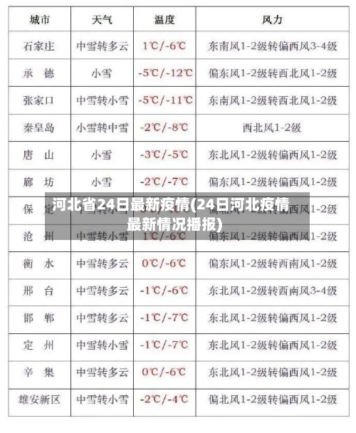 河北省24日最新疫情(24日河北疫情最新情况播报)-第1张图片