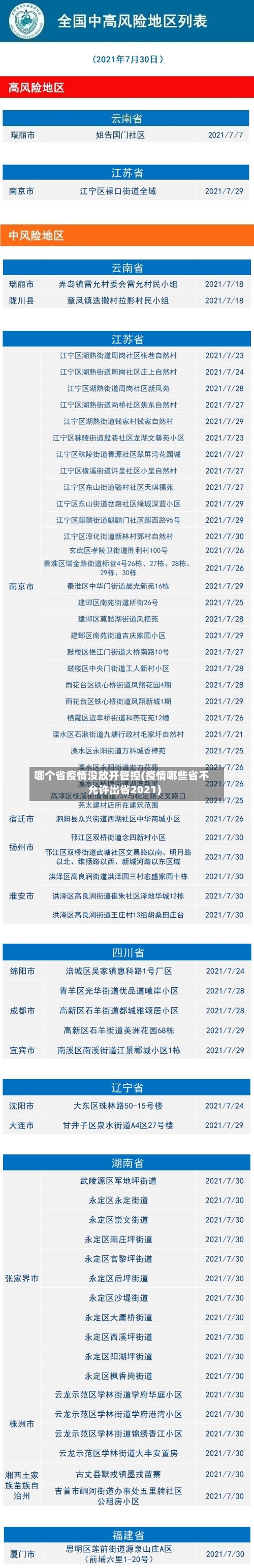 哪个省疫情没放开管控(疫情哪些省不允许出省2021)-第1张图片