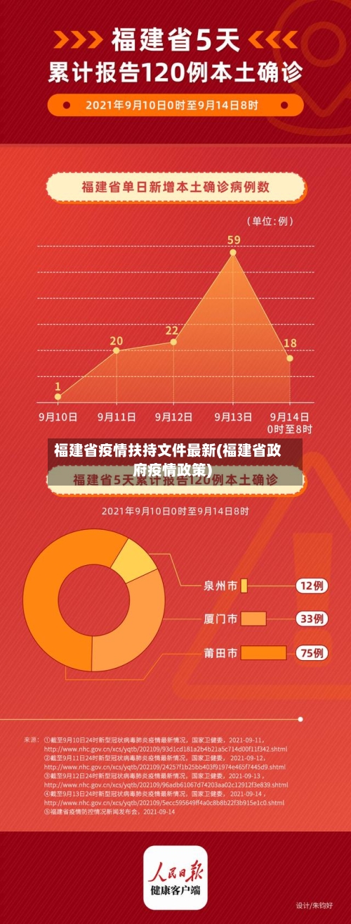 福建省疫情扶持文件最新(福建省政府疫情政策)-第1张图片