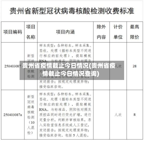 贵州省疫情截止今日情况(贵州省疫情截止今日情况查询)-第1张图片