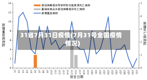 31省7月31日疫情(7月31号全国疫情情况)-第1张图片