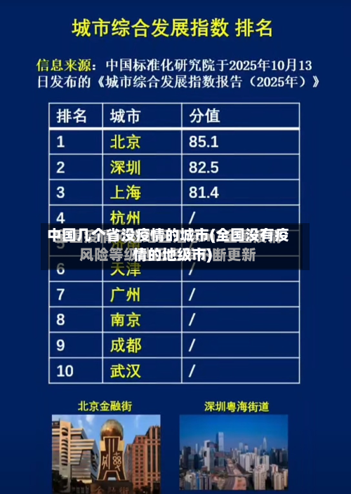 中国几个省没疫情的城市(全国没有疫情的地级市)-第2张图片