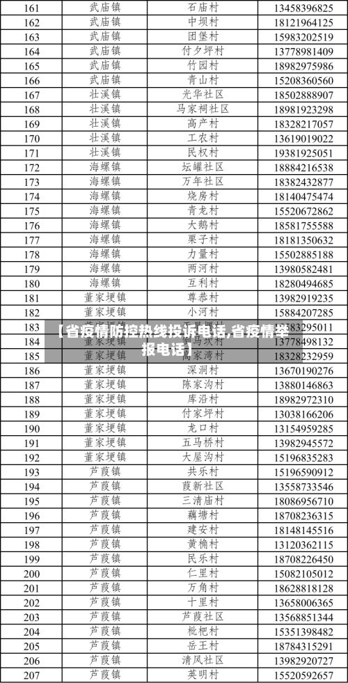 【省疫情防控热线投诉电话,省疫情举报电话】-第2张图片