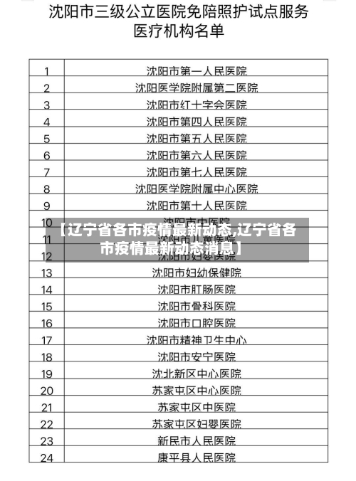 【辽宁省各市疫情最新动态,辽宁省各市疫情最新动态消息】-第1张图片