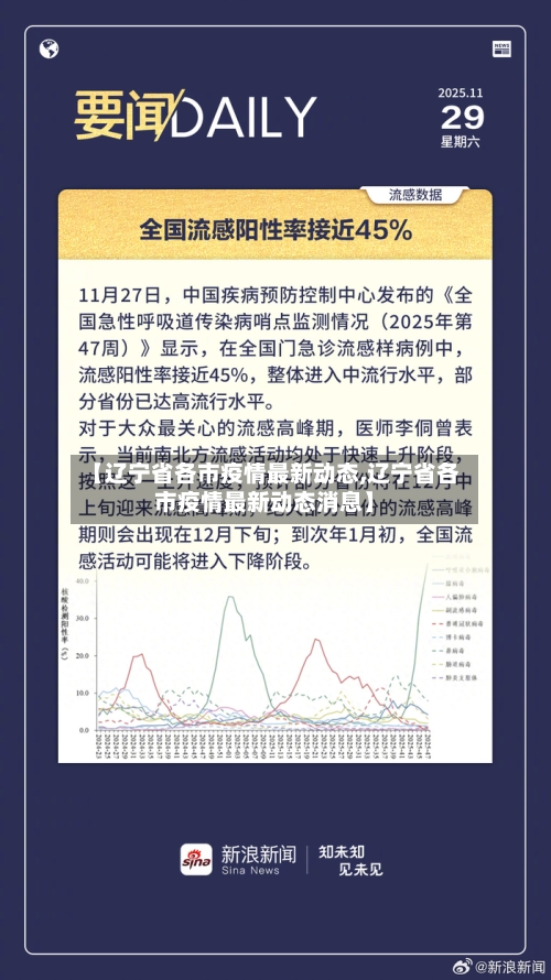 【辽宁省各市疫情最新动态,辽宁省各市疫情最新动态消息】-第2张图片