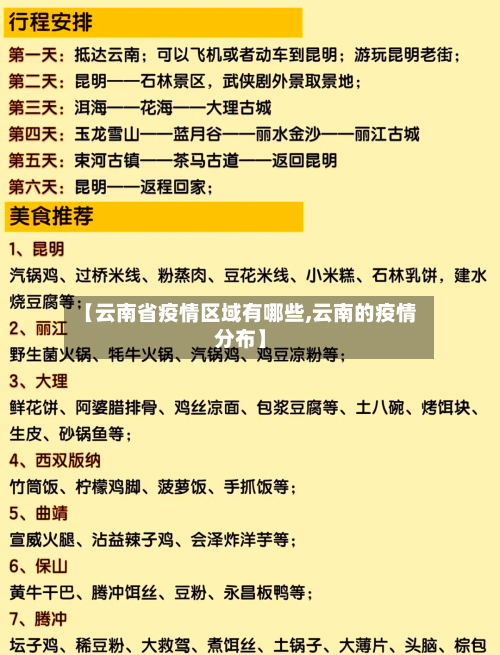 【云南省疫情区域有哪些,云南的疫情分布】-第2张图片