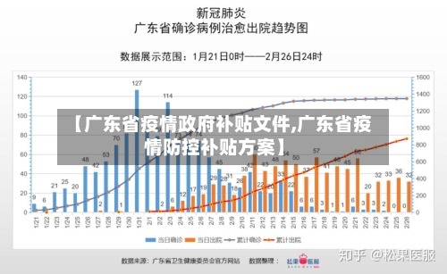 【广东省疫情政府补贴文件,广东省疫情防控补贴方案】-第1张图片