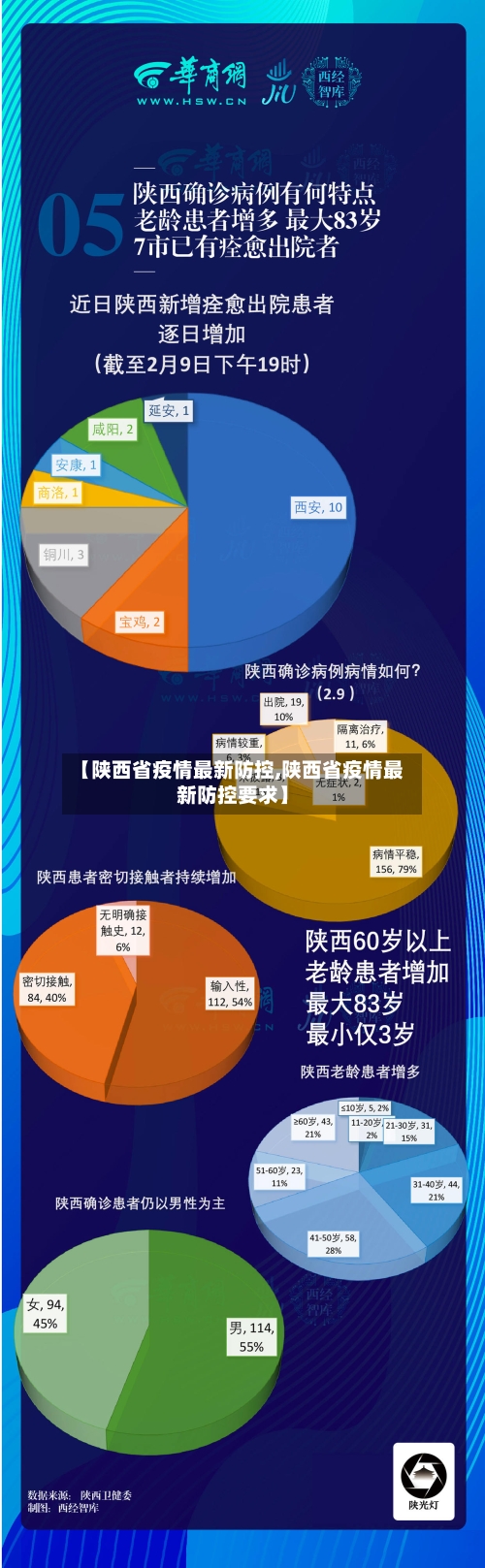 【陕西省疫情最新防控,陕西省疫情最新防控要求】-第1张图片