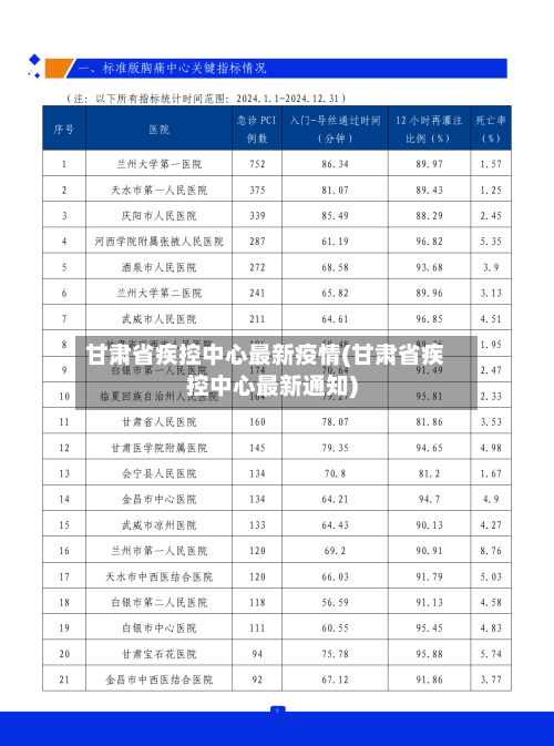 甘肃省疾控中心最新疫情(甘肃省疾控中心最新通知)-第2张图片
