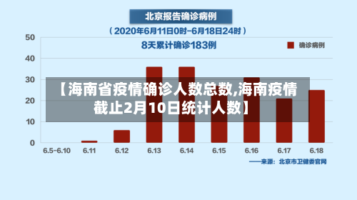 【海南省疫情确诊人数总数,海南疫情截止2月10日统计人数】-第1张图片