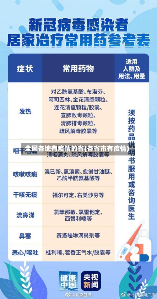 全国各地有疫情的省(各省市有疫情)-第1张图片