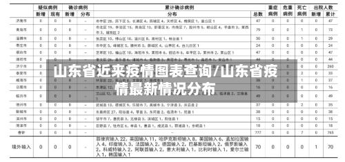 山东省近来疫情图表查询/山东省疫情最新情况分布-第1张图片