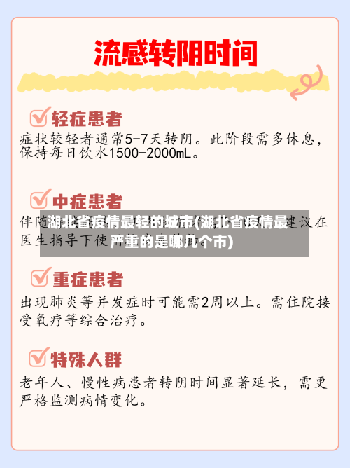 湖北省疫情最轻的城市(湖北省疫情最严重的是哪几个市)-第1张图片
