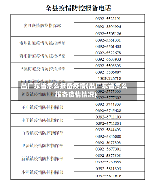 出广东省怎么报备疫情(出广东省怎么报备疫情情况)-第1张图片