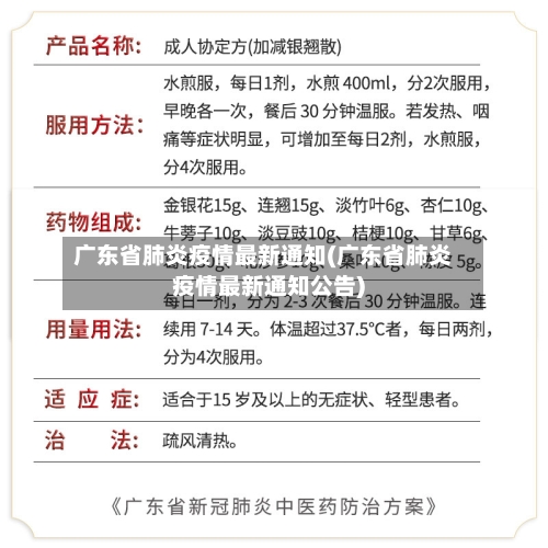 广东省肺炎疫情最新通知(广东省肺炎疫情最新通知公告)-第2张图片