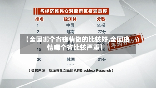 【全国哪个省疫情做的比较好,全国疫情哪个省比较严重】-第2张图片