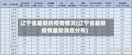 辽宁省最新的疫情情况(辽宁省最新疫情最新消息分布)-第2张图片
