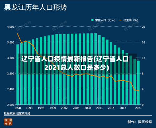 辽宁省人口疫情最新报告(辽宁省人口2021总人数口是多少)-第1张图片