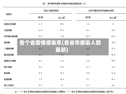 各个省疫情感染率(各省市感染人数最新)-第1张图片