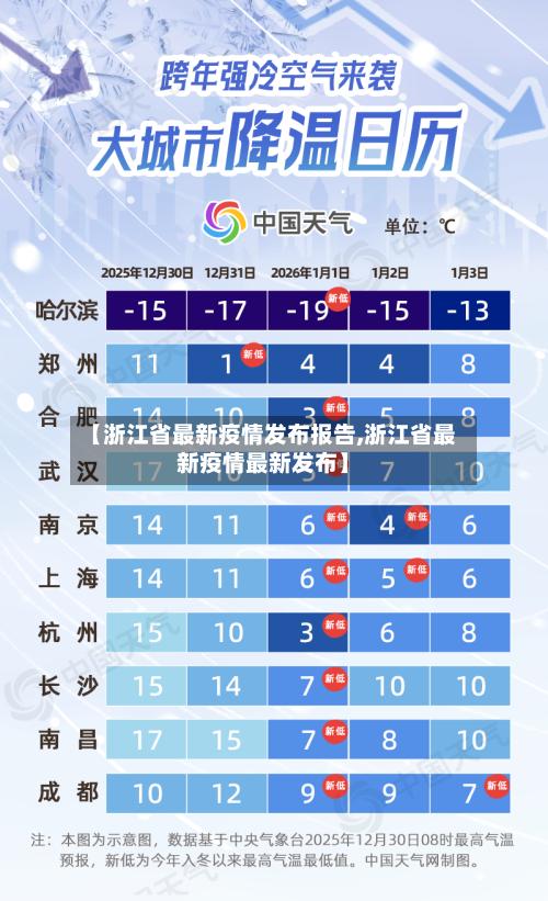 【浙江省最新疫情发布报告,浙江省最新疫情最新发布】-第1张图片