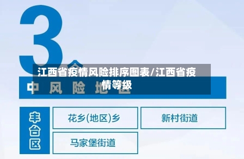 江西省疫情风险排序图表/江西省疫情等级-第1张图片