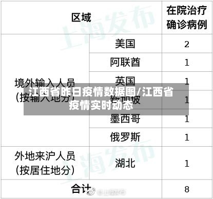 江西省昨日疫情数据图/江西省疫情实时动态-第1张图片