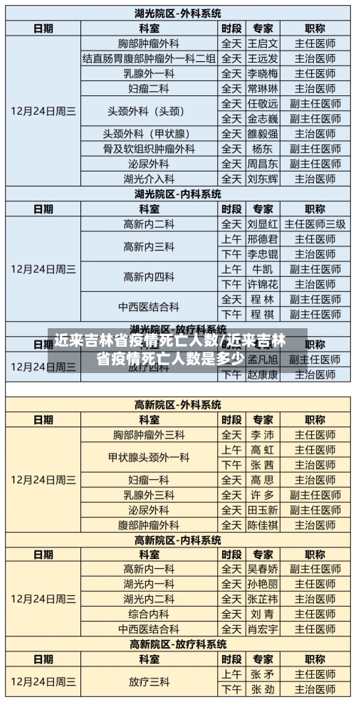 近来吉林省疫情死亡人数/近来吉林省疫情死亡人数是多少-第2张图片
