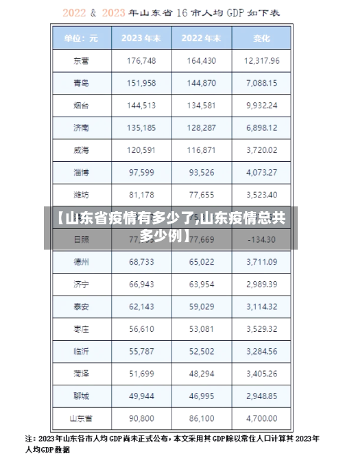 【山东省疫情有多少了,山东疫情总共多少例】-第1张图片