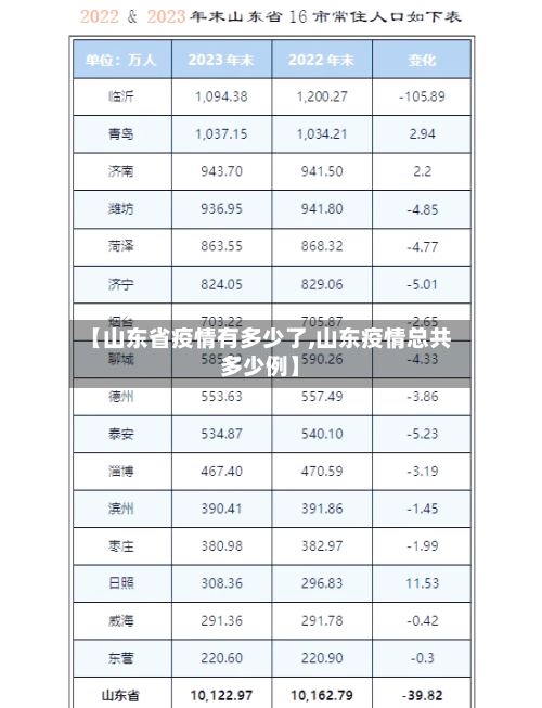 【山东省疫情有多少了,山东疫情总共多少例】-第3张图片