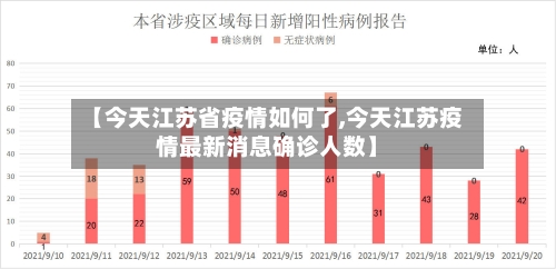 【今天江苏省疫情如何了,今天江苏疫情最新消息确诊人数】-第2张图片