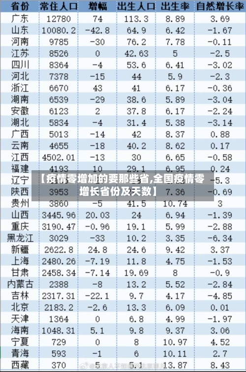 【疫情零增加的要那些省,全国疫情零增长省份及天数】-第1张图片