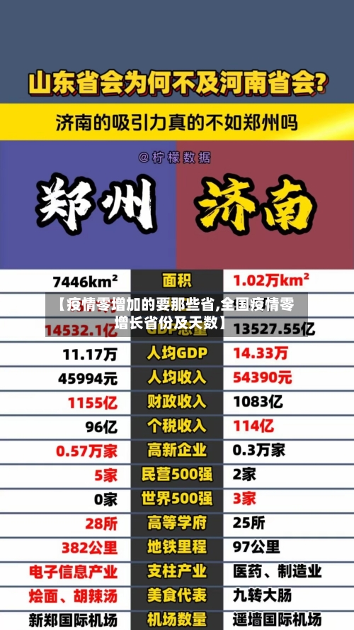 【疫情零增加的要那些省,全国疫情零增长省份及天数】-第2张图片