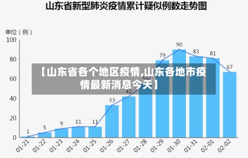 【山东省各个地区疫情,山东各地市疫情最新消息今天】-第3张图片