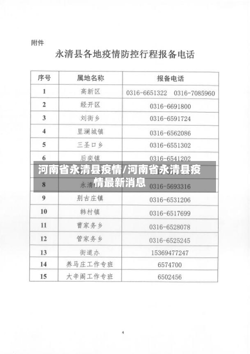河南省永清县疫情/河南省永清县疫情最新消息-第2张图片
