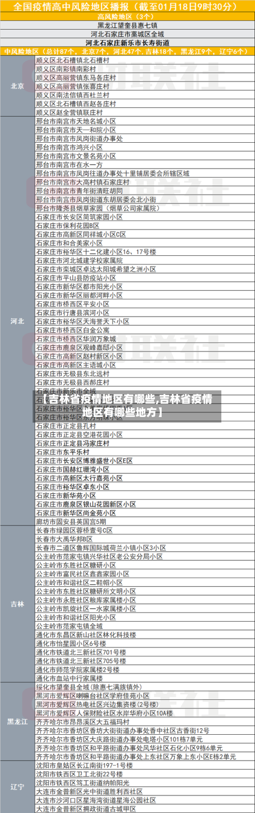 【吉林省疫情地区有哪些,吉林省疫情地区有哪些地方】-第2张图片