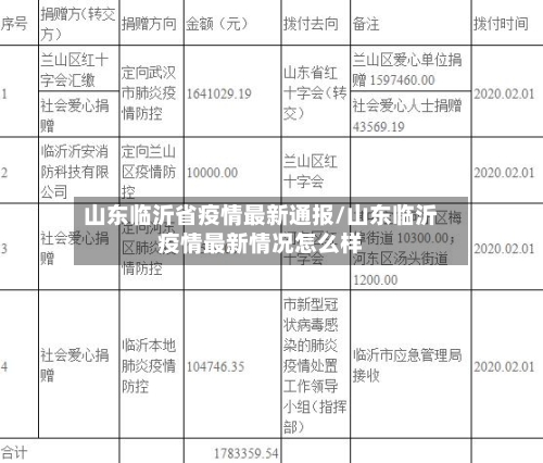 山东临沂省疫情最新通报/山东临沂疫情最新情况怎么样-第1张图片